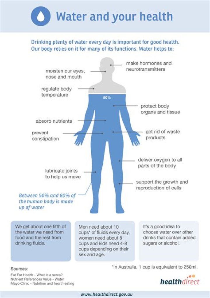 I Want Water Video: A Comprehensive Guide to Hydration and Wellness