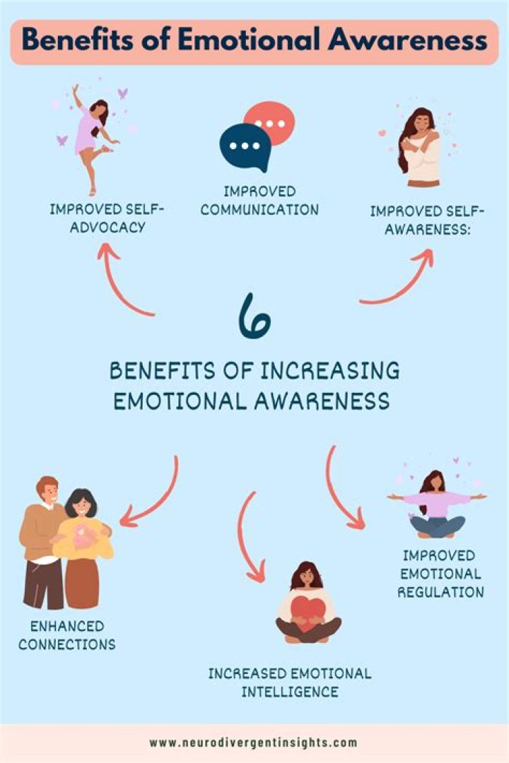 Insights And Discoveries For Emotional Expression