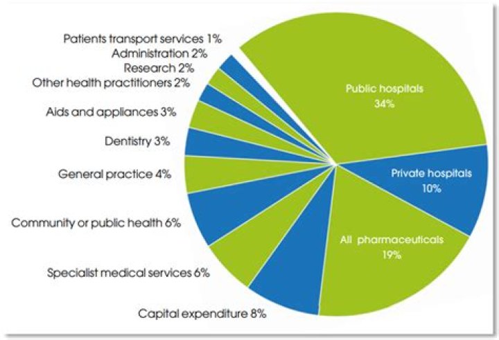 Insights From The Healthcare Industry
