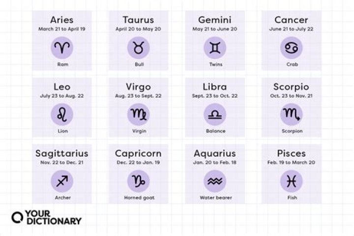 June's Zodiac Sign: Discover Your Cosmic Identity