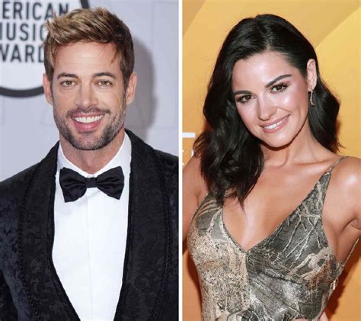 Maite Perroni and William Levy: A Journey Through Love, Career, and Success