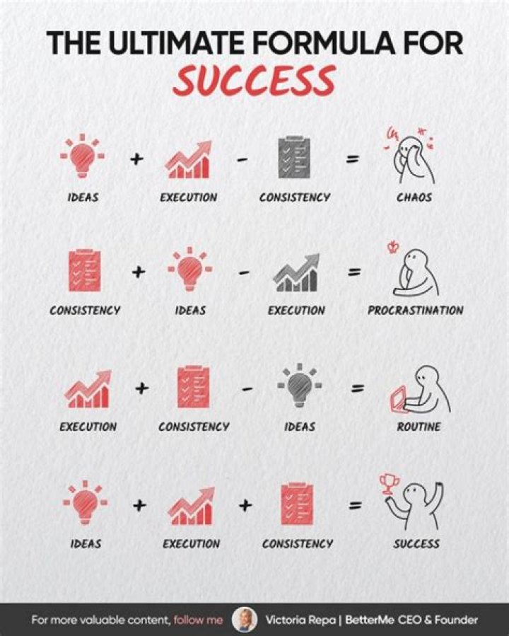 Mark David Alba's Formula For Success