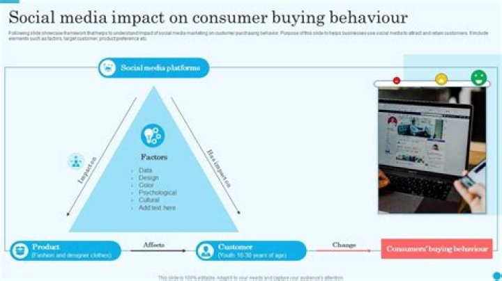 Masa 49 Com: The Future of Online Shopping and Its Impact on Consumer Behavior