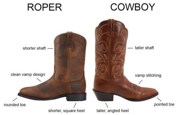 Men's Cowboy Boots: A Comprehensive Guide to Finding the Perfect Pair