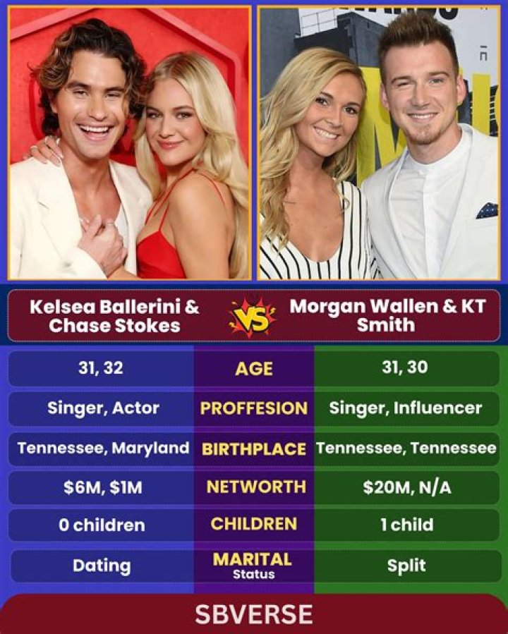Morgan Wallen's Marital Status Exposed