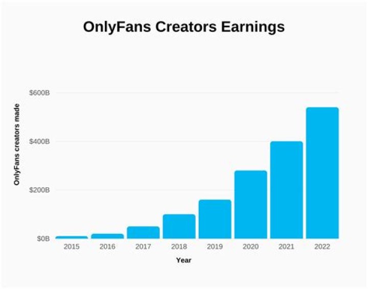 Most Paid OnlyFans Creators: A Deep Dive into Their Success Stories