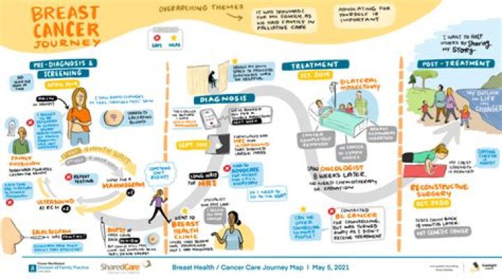 Phil Wickham's Wife: A Journey Through Cancer and Faith