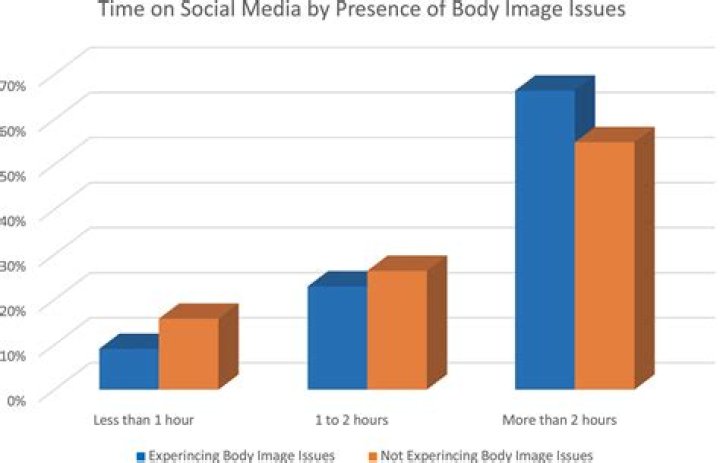 Privacy, Body Image, And Media Scrutiny