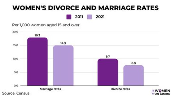 Ray Kroc's Marriages And Divorces
