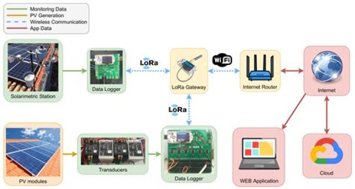 Remote IoT Batch Job Example: Enhancing Efficiency in Data Processing