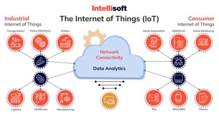 Remote Management in IoT Examples: A Comprehensive Guide to Transforming Connectivity