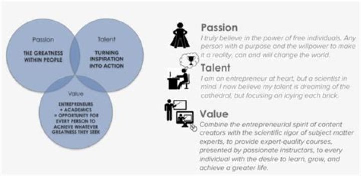 Rose Hart Nide: A Journey of Passion, Talent, and Global Impact