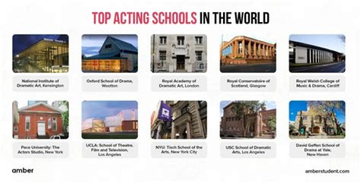 Rowena Miller: A Journey Through the World of Acting