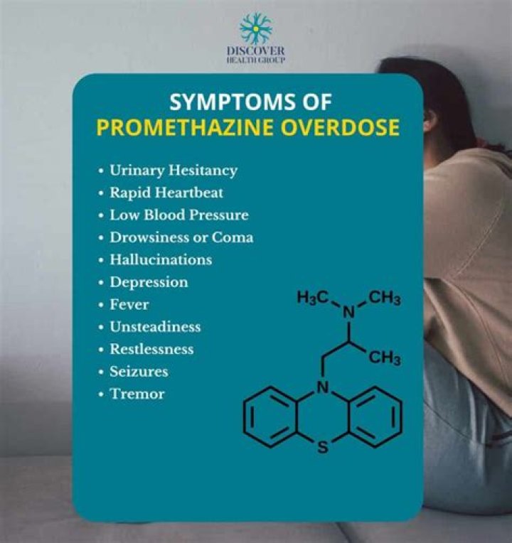 Sippin on Promethazine: Exploring Its Meaning, Cultural Impact, and Risks