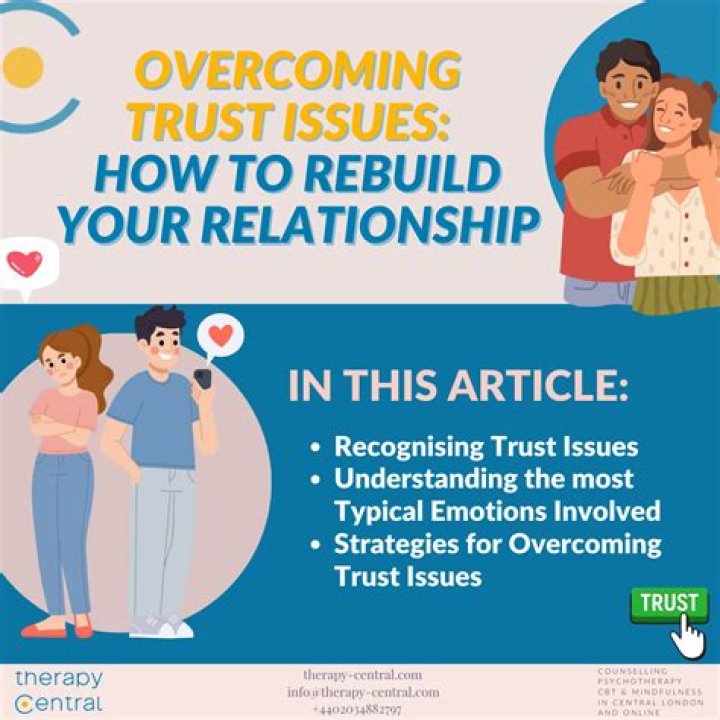 Strengthening Bonds: Overcoming Relationship Doubts Through Conversationswithrina