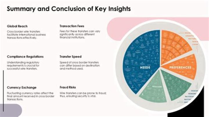 Surprising Revelations And Key Insights