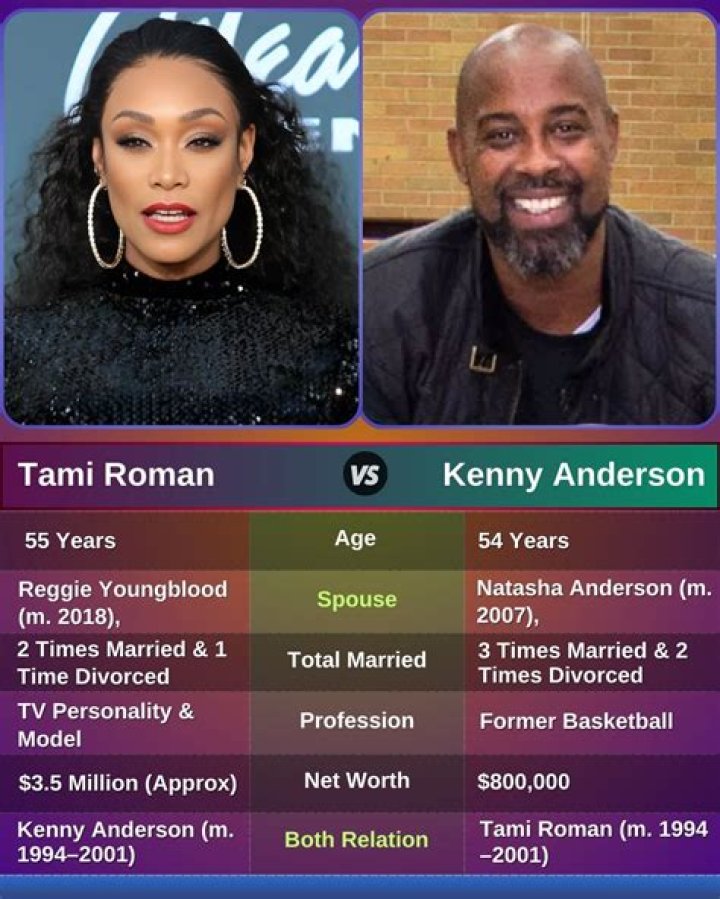 Tami Roman and Kenny Anderson: A Deep Dive into Their Lives, Love, and Legacy