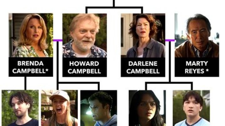 The Erica Campbell Siblings Revealed