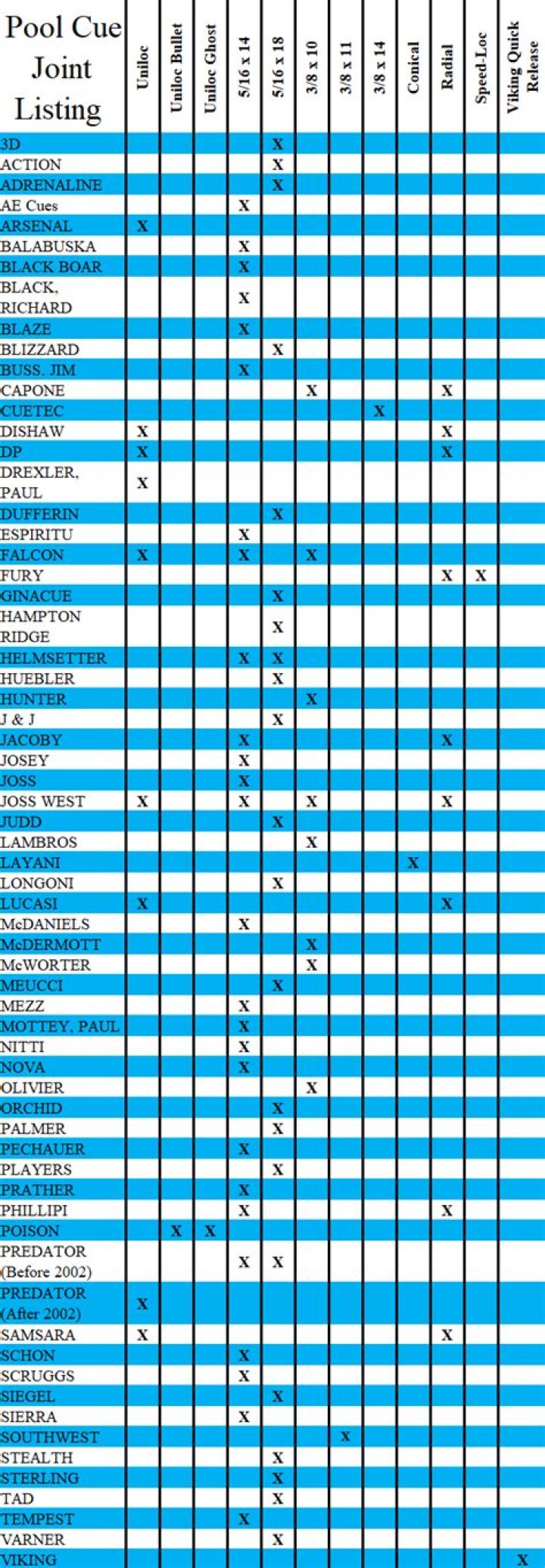 Top Best Pool Cue Brands: Your Ultimate Guide to Finding the Perfect Stick