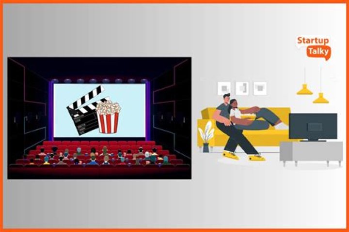 UIIUMovie: Revolutionizing the Movie Streaming Experience