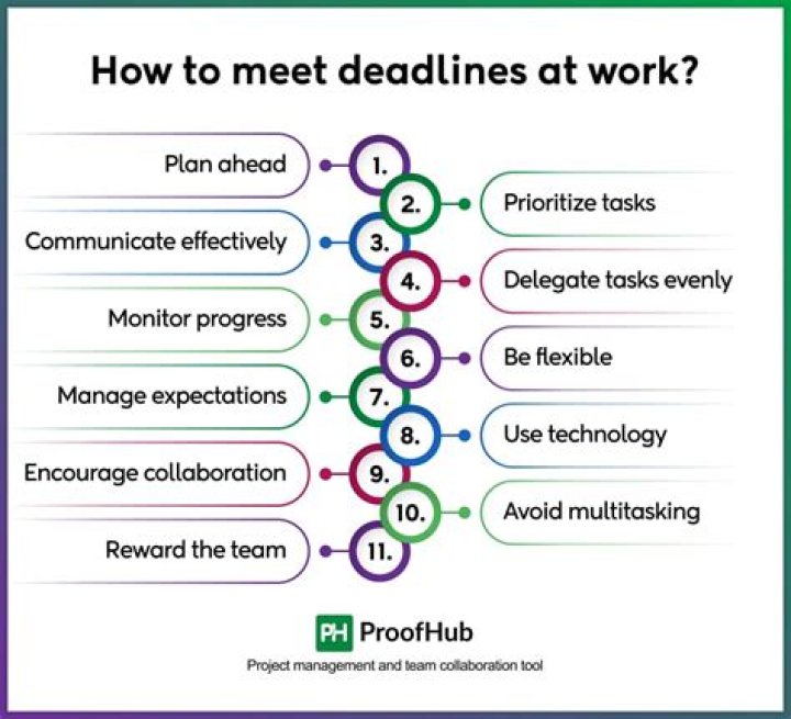Ultimate Guide To Navigate Deadlines And Methods
