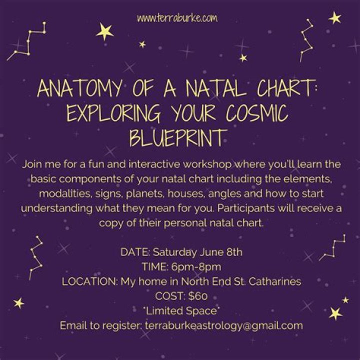 Uncover Taylor Zakhar Perez's Cosmic Blueprint: Natal Chart Secrets Revealed