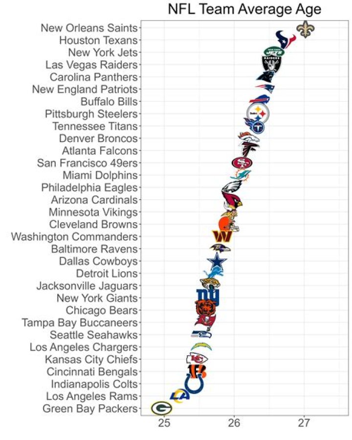 Uncover The Secrets Of Football Longevity