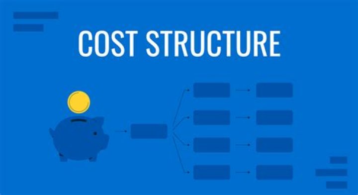 Uncover The Secrets Of Wendy's Cost Structure