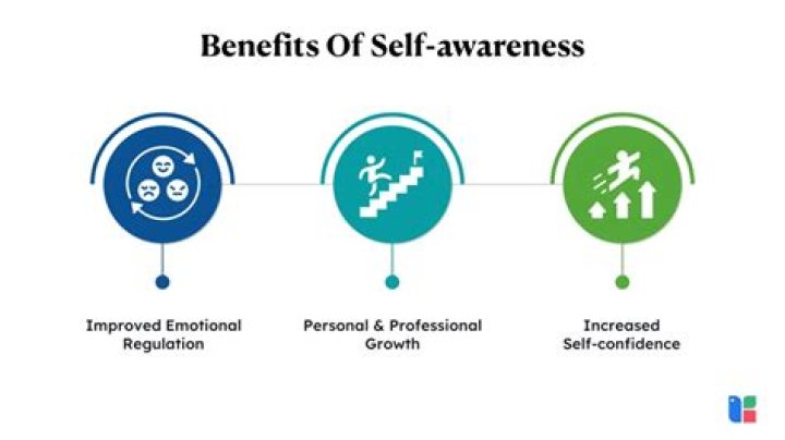 Uncover Their Talents And Aspirations