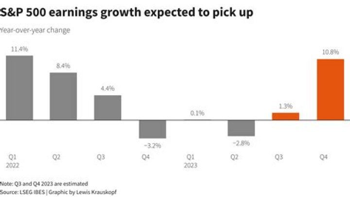 Uncovering Exclusive Content, Earnings, And Impact