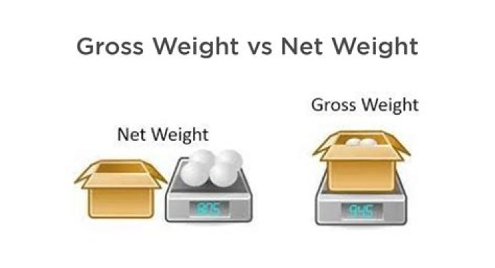 Uncovering Height, Weight, And Net Worth Insights