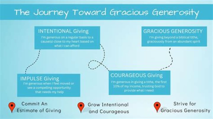 Uncovering The Inspiring Journey Of Love And Generosity
