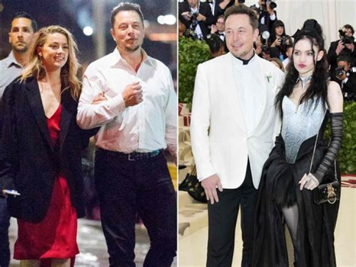 Understanding Elon Musk's Marital Life in 2024: Who is His Wife?