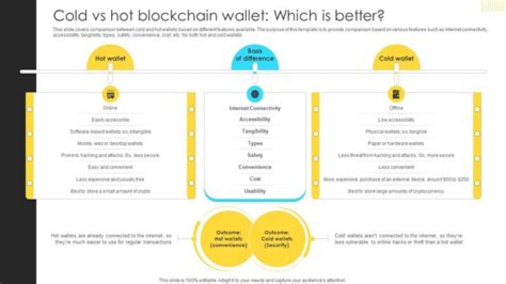 Understanding Hot Blockchain Leaks: What You Need to Know