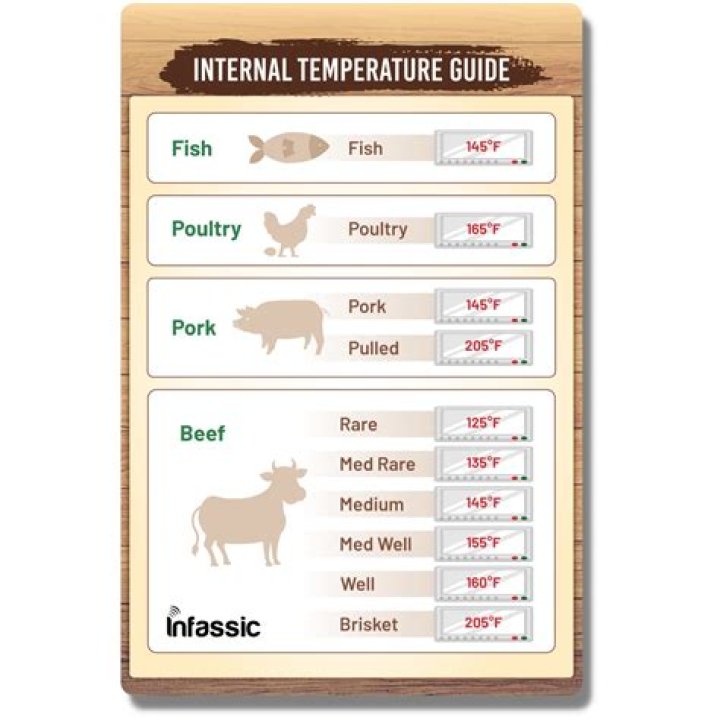 Understanding Internal Temp for Shrimp: A Comprehensive Guide