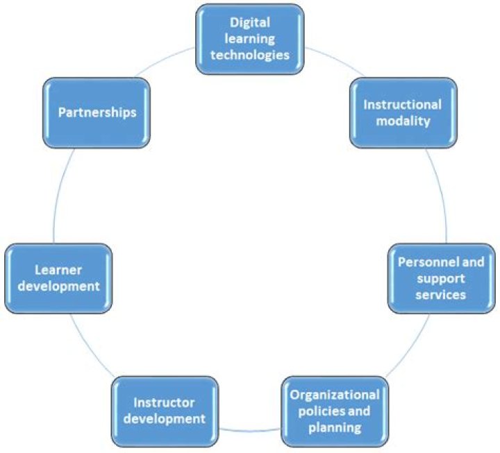 Understanding SD Point: The Future of Learning and Assessment in Education