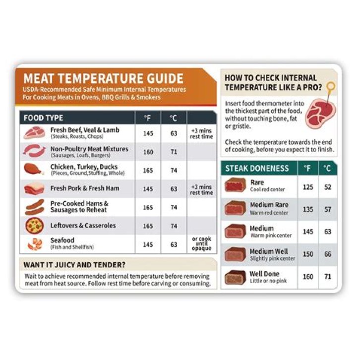 Understanding the Internal Temp of Cooked Shrimp: A Comprehensive Guide