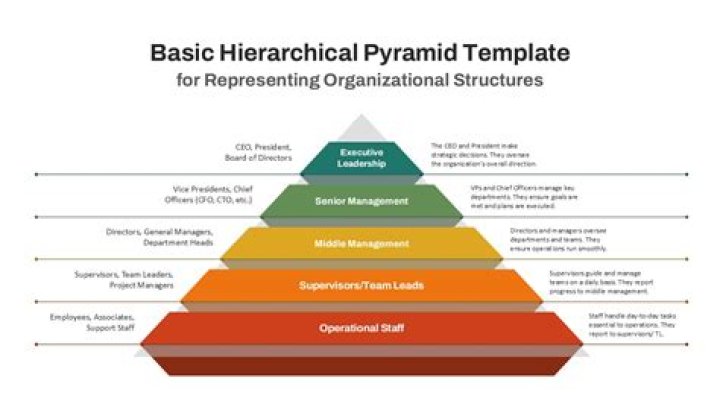 Understanding the World Hierarchy Pyramid: A Comprehensive Guide