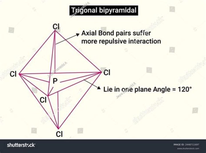 Understanding Trigonal Pyramidal Geometry: A Comprehensive Guide