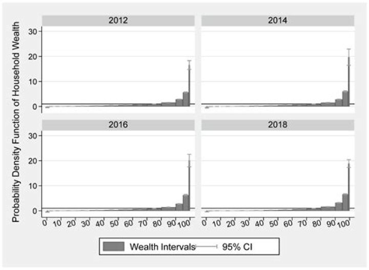 Unearthing Joe Francis' Wealth In 2023
