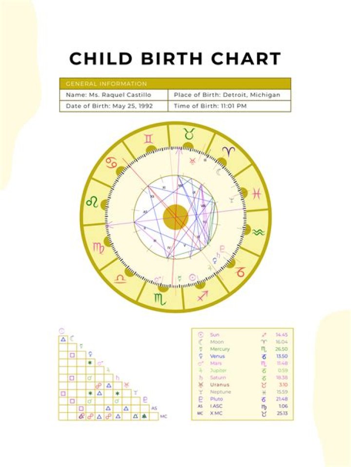 Unlock The Cosmic Tapestry Of Ruth Kearney's Birth Chart