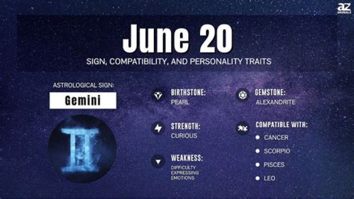 Unlock The Secrets Of Harmon Warren's Zodiac Sign: Discoveries And Insights
