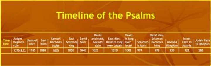 Unlock The Secrets To Winning Back Your Lover With Ancient Psalms