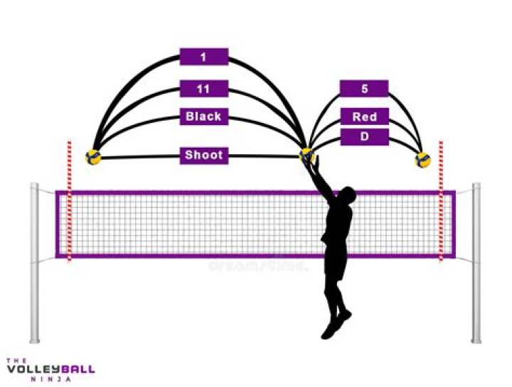 Unlocking Precision And Power In Volleyball