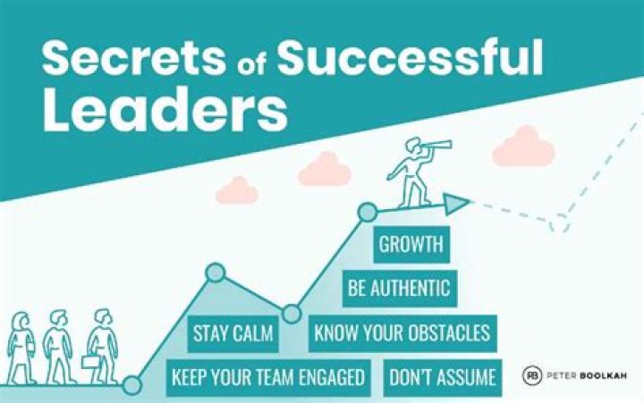 Unlocking Success And Leadership Secrets