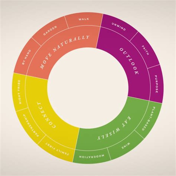 Unlocking The Secrets To Resilience And Inspiration