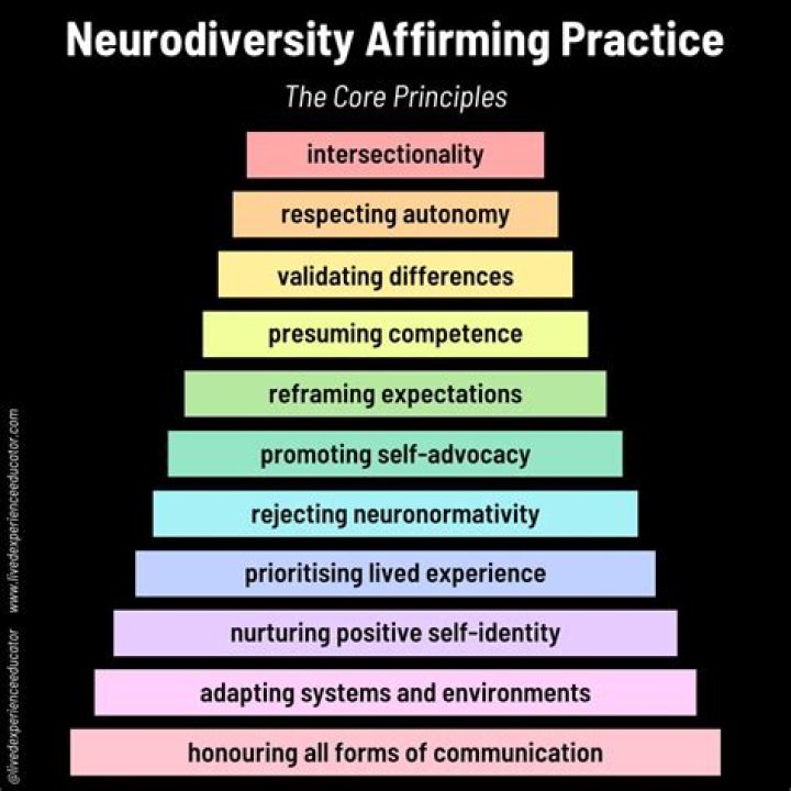 Unlocking The Transformative Power Of Affirming You Therapy