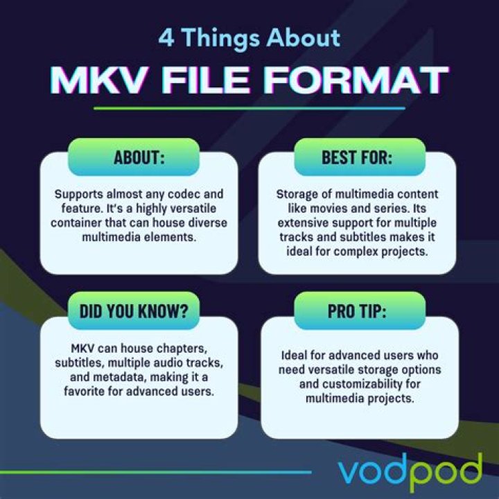 Unlocking the World of MKV Point Movies: A Comprehensive Guide