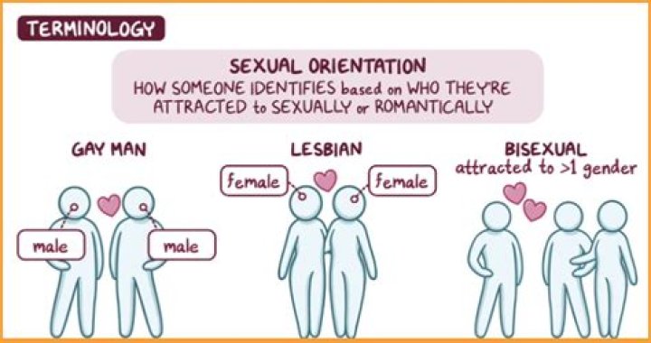 Unraveling Octavia Spencer's Sexual Orientation