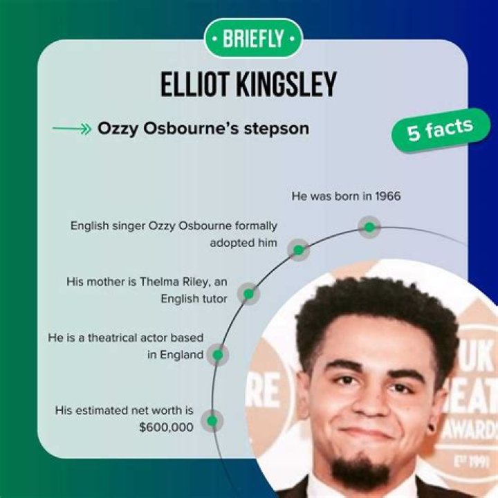 Unveil The Secrets Of Elliot Kingsley's Net Worth